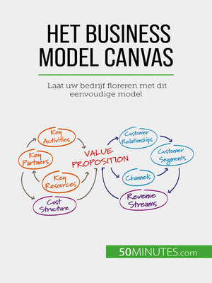 cover image of Het Business Model Canvas